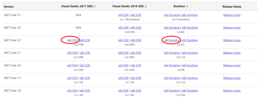Download-.NET-Core-SDK-and-Runtime-1-102